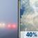 Friday: Patchy Fog then Chance Showers And Thunderstorms
