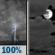 Tonight: Showers And Thunderstorms then Mostly Cloudy