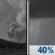Tonight: Patchy Smoke then Chance Rain Showers