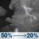 Tonight: A chance of showers and thunderstorms before midnight, then a slight chance of showers and thunderstorms between midnight and 1am. Some of the storms could be severe. Mostly cloudy. Low around 55, with temperatures rising to around 57 overnight. Southwest wind around 7 mph. Chance of precipitation is 50%. New rainfall amounts between a quarter and half of an inch possible. Tonight: Chance Showers And Thunderstorms then Slight Chance Showers And Thunderstorms