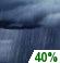 Overnight: A chance of rain showers. Mostly cloudy. Low around 44, with temperatures rising to around 47 overnight. Southeast wind around 13 mph, with gusts as high as 21 mph. Chance of precipitation is 40%. Overnight: Chance Rain Showers