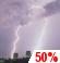 Tonight: A chance of showers and thunderstorms before 11pm, then a slight chance of showers and thunderstorms between 11pm and midnight, then a chance of showers and thunderstorms. Cloudy, with a low around 67. Southeast wind around 10 mph, with gusts as high as 20 mph. Chance of precipitation is 50%. New rainfall amounts between a tenth and quarter of an inch possible. Tonight: Chance Showers And Thunderstorms