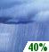 Thursday: Chance Rain Showers