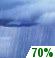 This Afternoon: Rain showers likely. Cloudy. High near 61, with temperatures falling to around 59 in the afternoon. Southeast wind around 12 mph, with gusts as high as 21 mph. Chance of precipitation is 70%. New rainfall amounts less than a tenth of an inch possible. This Afternoon: Rain Showers Likely