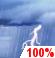 This Afternoon: Showers and thunderstorms. Cloudy. High near 62, with temperatures falling to around 60 in the afternoon. Southeast wind around 18 mph, with gusts as high as 33 mph. Chance of precipitation is 100%. New rainfall amounts between a half and three quarters of an inch possible. This Afternoon: Showers And Thunderstorms