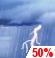 Juneteenth: A slight chance of rain showers before 1pm, then a chance of showers and thunderstorms between 1pm and 4pm, then a chance of showers and thunderstorms. Mostly cloudy, with a high near 73. Southwest wind 8 to 14 mph, with gusts as high as 25 mph. Chance of precipitation is 50%. New rainfall amounts less than a tenth of an inch possible. Juneteenth: Chance Showers And Thunderstorms