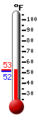 Currently: 52.8, Max: 52.9, Min: 51.6