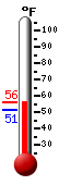 Currently: 54.7, Max: 55.5, Min: 51.3