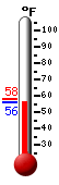 Currently: 56.4, Max: 58.1, Min: 56.3
