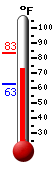 Currently: 62.7, Max: 72.6, Min: 62.3