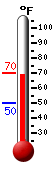 Currently: 67.0, Max: 69.9, Min: 50.2