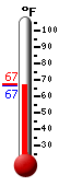 Currently: 68.2, Max: 78.6, Min: 58.1