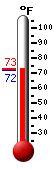 Currently: 72.4, Max: 72.4, Min: 72.1