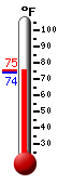 Currently: 75.2, Max: 75.2, Min: 73.9