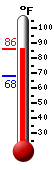 Currently: 82.4, Max: 82.5, Min: 67.7