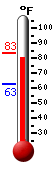 Currently: 83.2, Max: 83.2, Min: 62.6