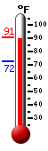 Currently: 89.2, Max: 89.2, Min: 72.4